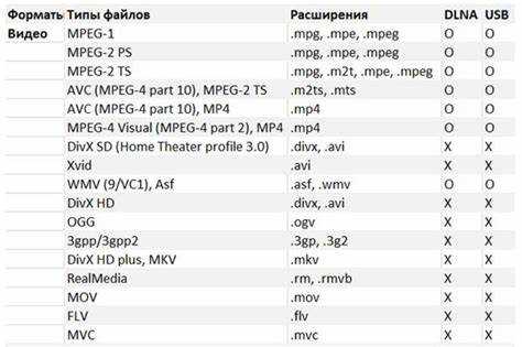 Какие форматы видео поддерживает телевизор samsung