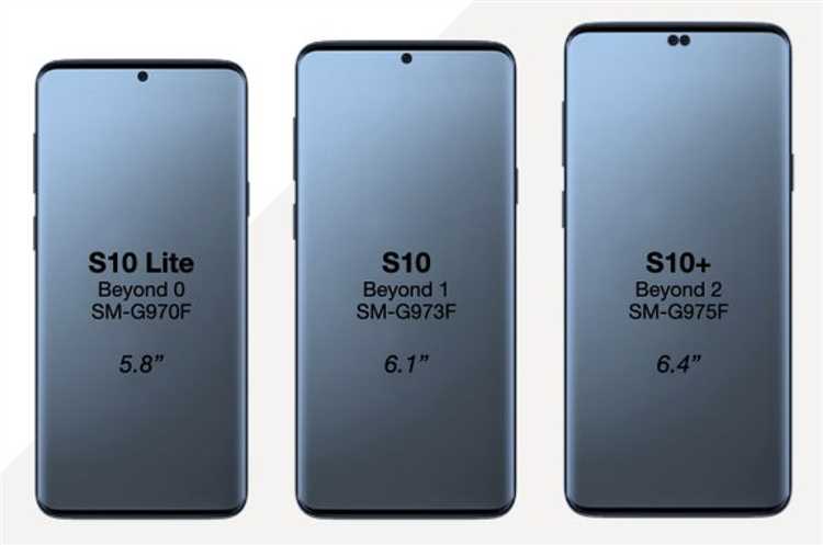 Каковы основные даты релиза Galaxy S10 в разных странах?