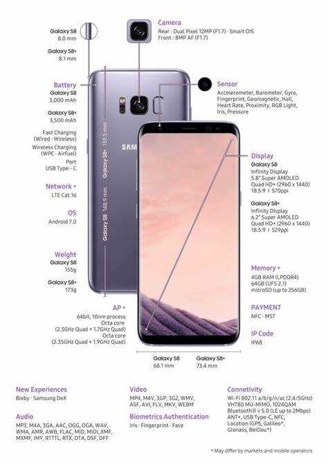 Какая цена Samsung Galaxy S8 в разных регионах мира?
