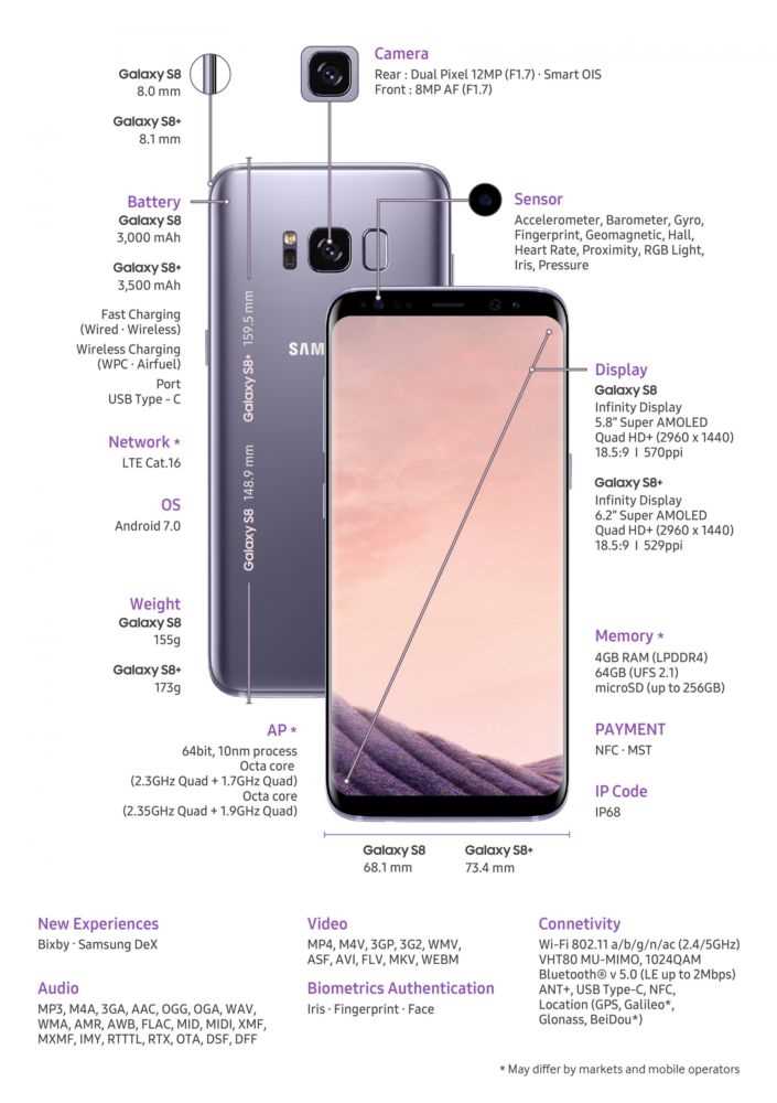 Сколько стоит samsung galaxy s8