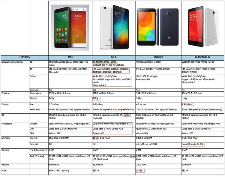 Как камера Xiaomi Redmi влияет на качество фотографий и видео