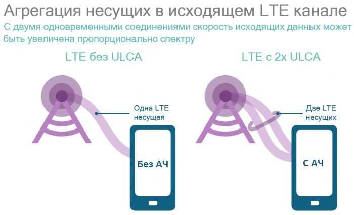 Что такое агрегация частот в honor