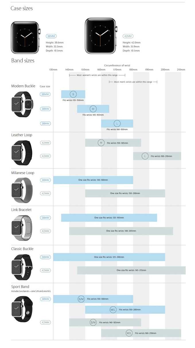 Как проверить совместимость ремешка с вашим Apple Watch