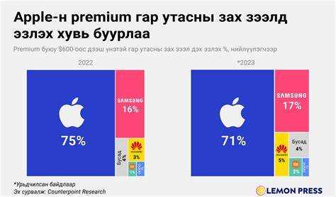 Как выбрать подходящую форму сотрудничества с Apple