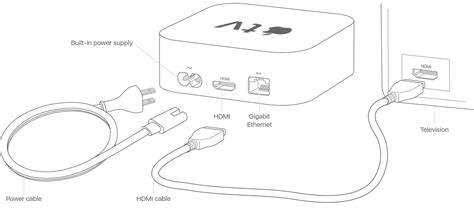 Решение проблем с подключением ivi к Apple TV