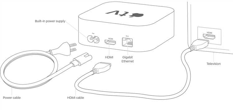 Использование голосовых команд для управления ivi на Apple TV