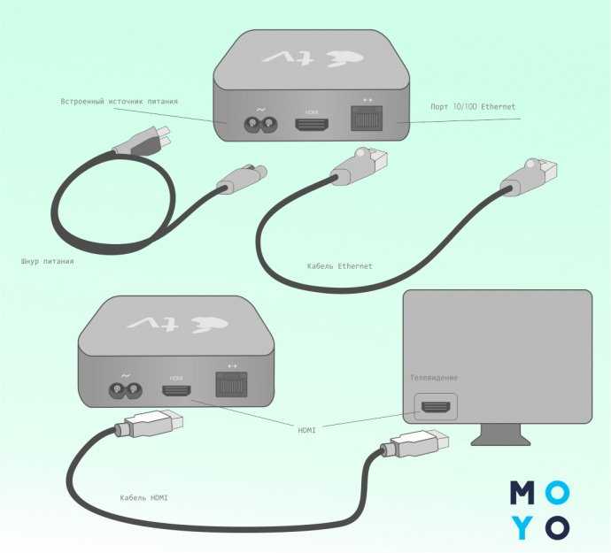 Как связать ivi и apple tv