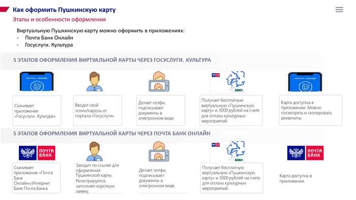 Совместимость смартфонов Honor с приложением Госуслуг