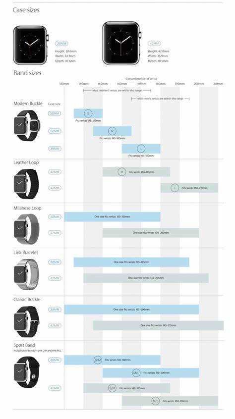 Как стиль и внешний вид Apple Watch связаны с выбором размера?