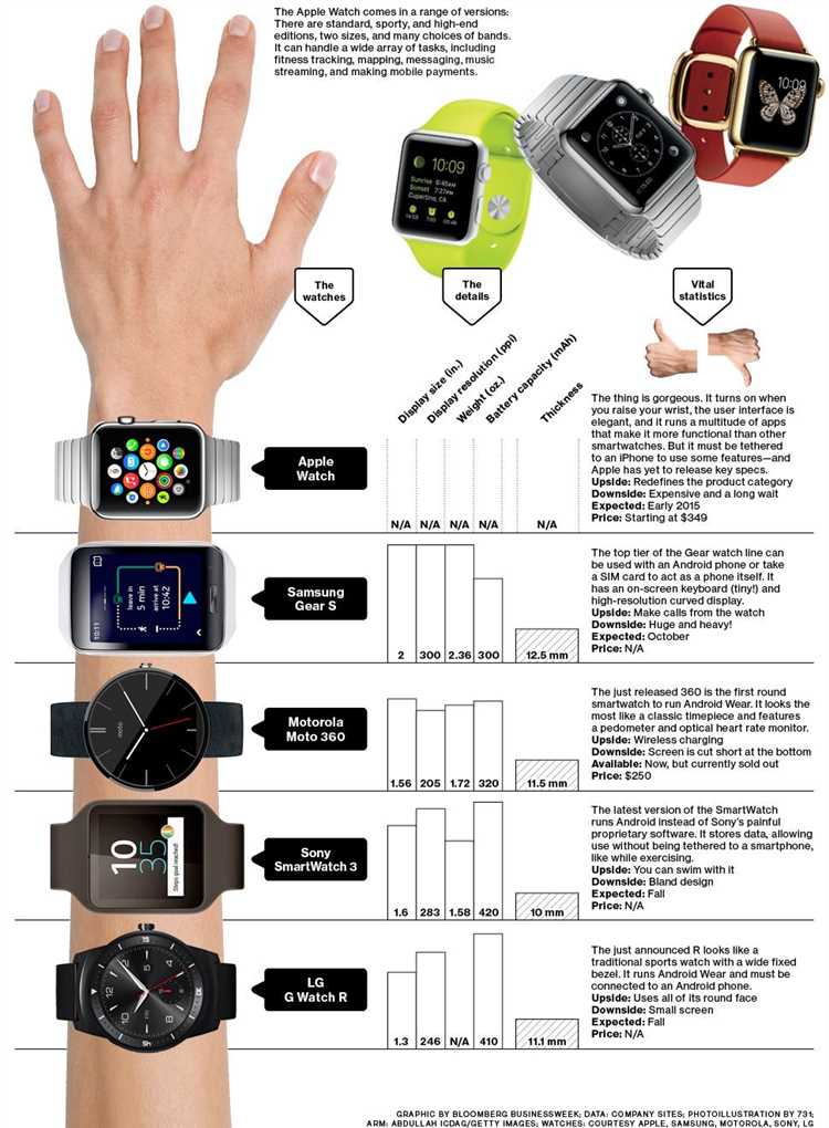 Обзор новых функций Apple Watch Series 9