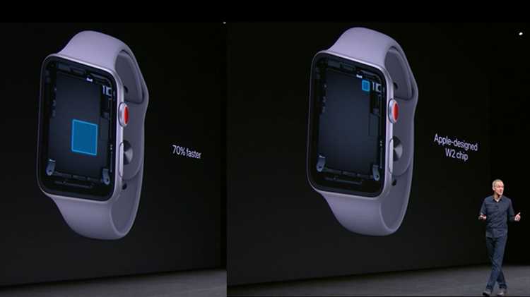 Сколько времени нужно для полного заряда Apple iWatch 3?