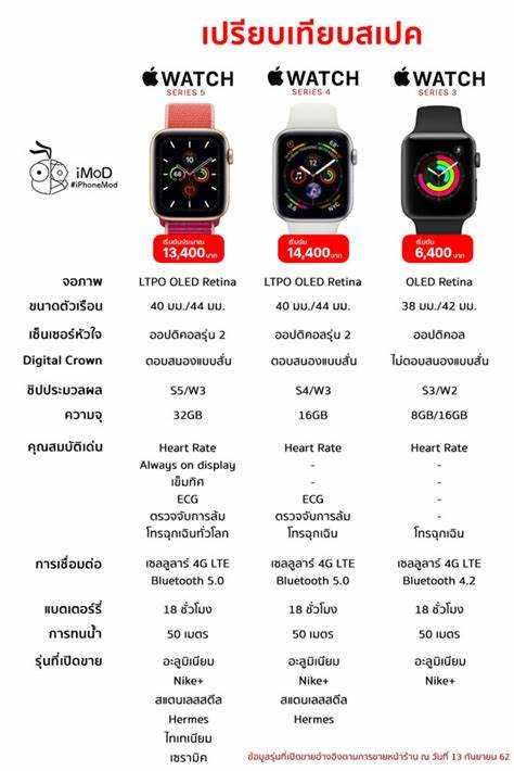 Сколько времени требуется для полной зарядки Apple Watch Series?