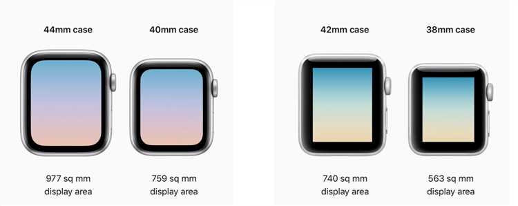 Чем отличается время зарядки разных моделей Apple Watch Series?