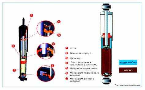 Какие марки смазок подходят для амортизаторов стиральных машин LG