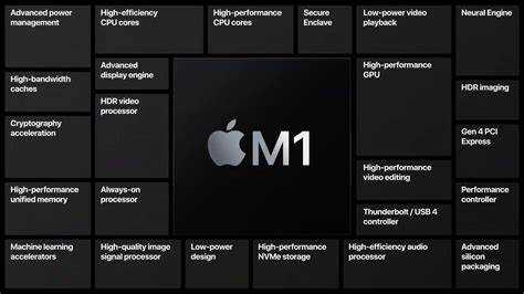 Сравнение чипа M1 с предыдущими процессорами Intel и Apple