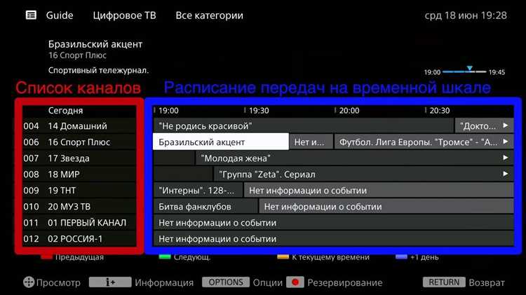 Как настроить телевизор sony bravia
