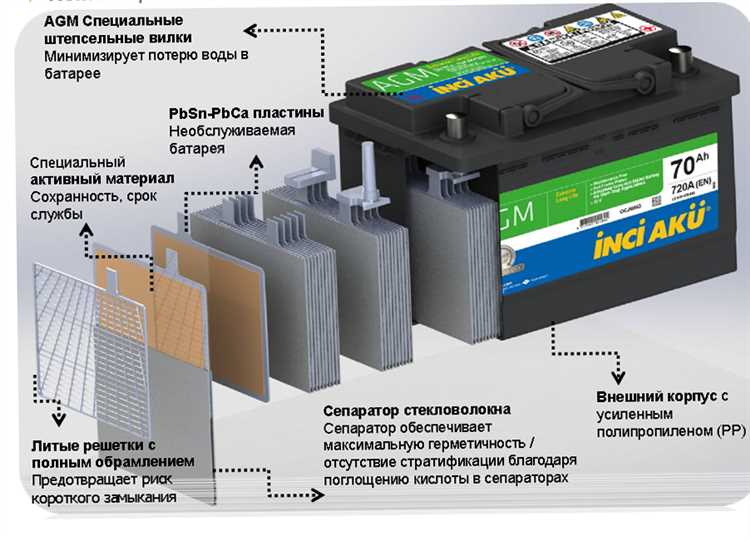 Практический пример расчета тепловыделения AGM аккумулятора