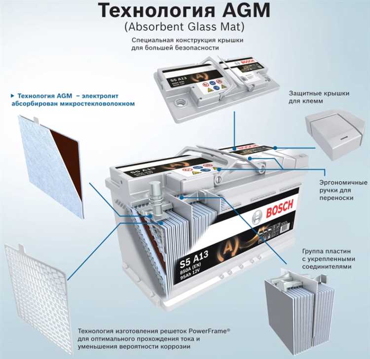 Как определить тепловыделения agm аккумуляторов при заряде