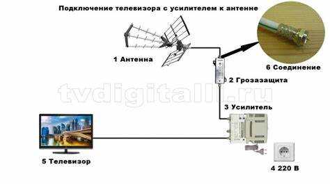 Определение правильного разъёма для подключения антенны