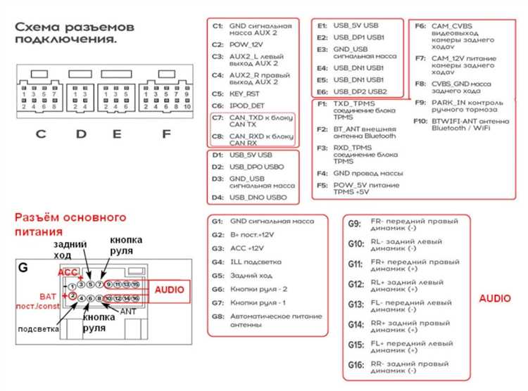 Как подключить canbus к магнитоле sony