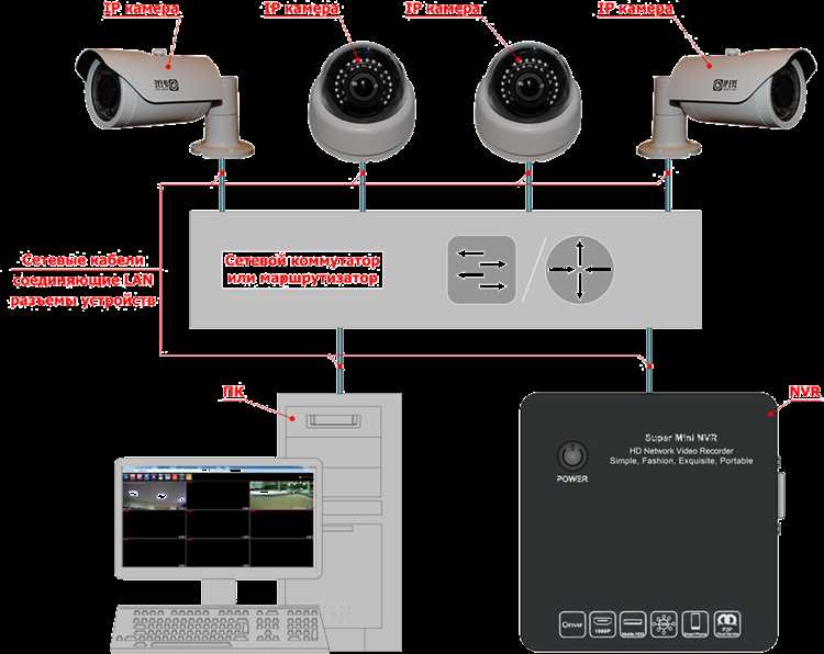 Как подключить камеру sony как веб камеру