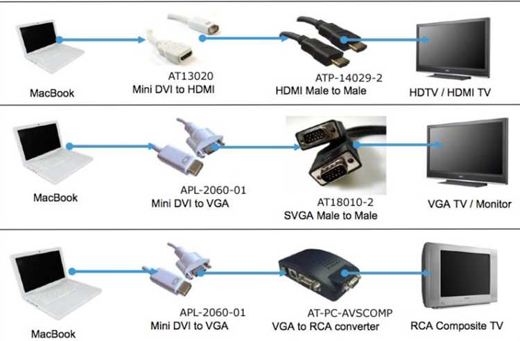 Проблемы с изображением через HDMI и как их решить