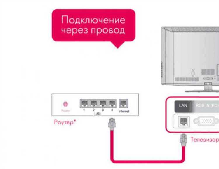 Диагностика и решение проблем с подключением