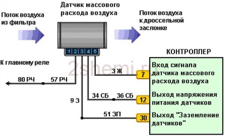 Как понять, что датчик ДМРВ требует проверки