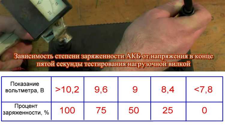 Как проверить исправность защиты аккумулятора alcatel 2001x