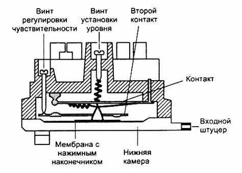 Методы проверки исправности прессостата