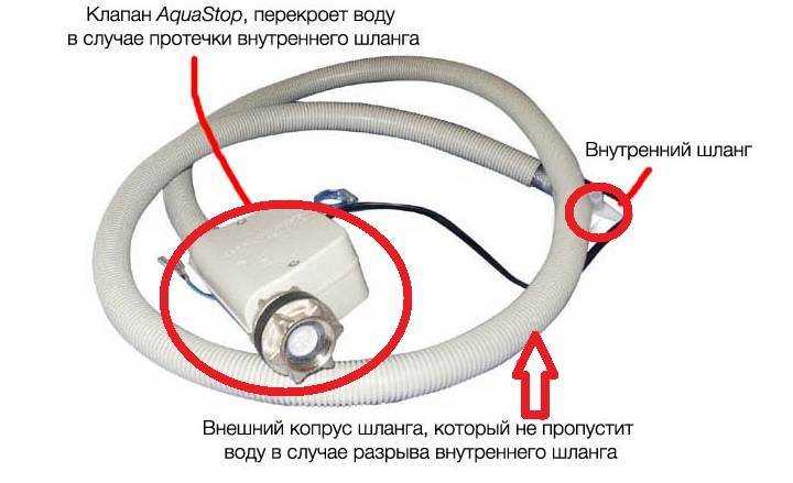 Как проверять и поддерживать систему аквастоп в рабочем состоянии