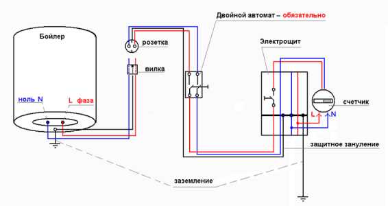 Как работает бойлер ariston