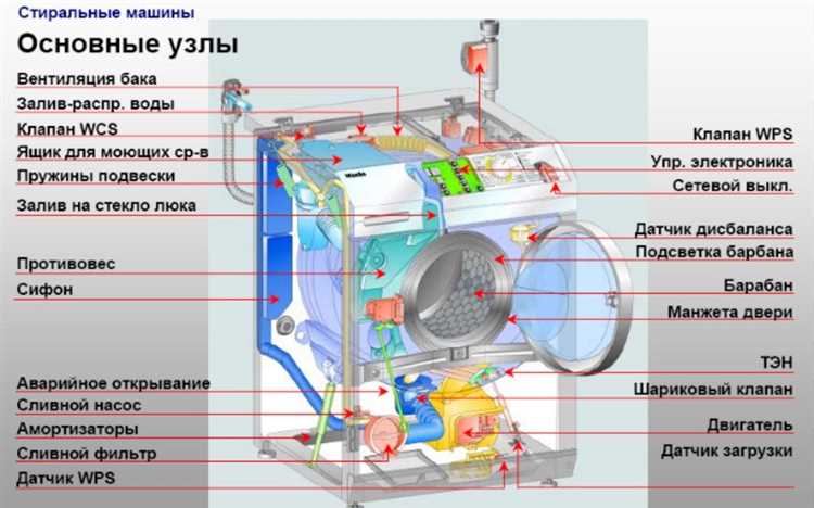 Сброс блокировки с помощью сервисного режима