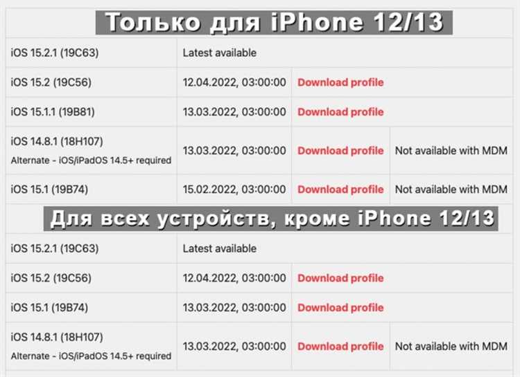 Как скачать старую версию приложения с использованием Apple ID
