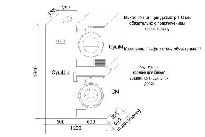 Как провести тестовый запуск стиральной машины