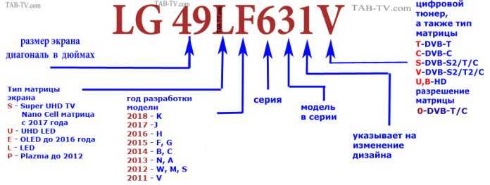 Что делать, если номер прошивки не отображается на телевизоре LG
