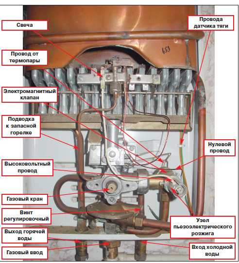 Включение газовой колонки Ariston: пошаговая инструкция