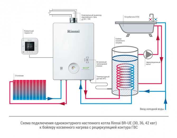 Проверка работы колонки после включения