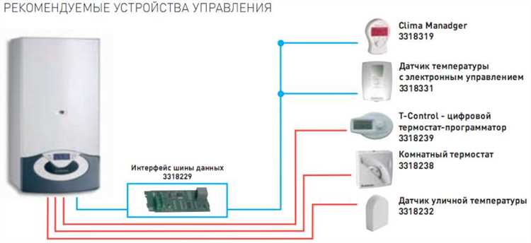Установка температуры на термостате котла Ariston