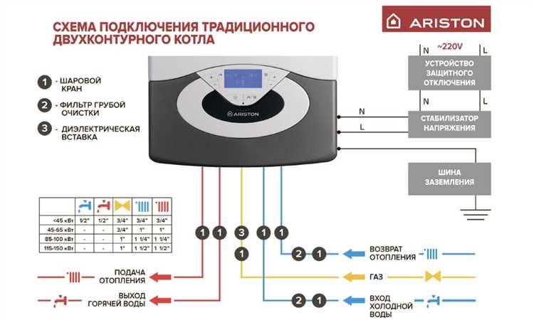 Как включить котел ariston