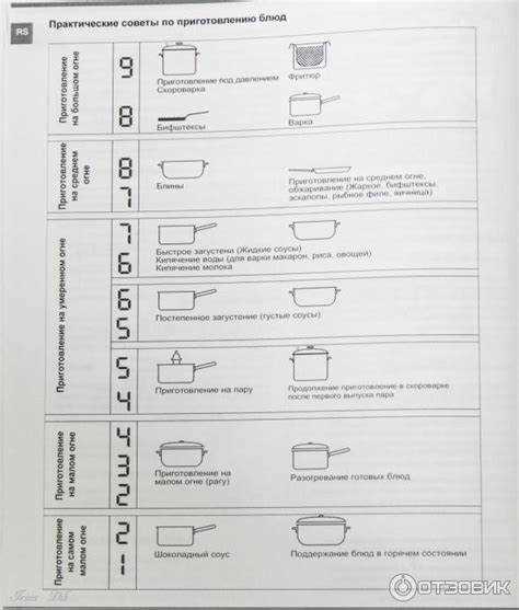 Как включить посудомойка hotpoint ariston