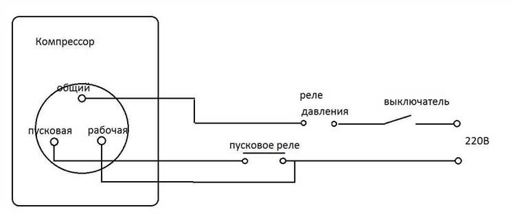 Проверка правильности установки холодильника на нужном месте