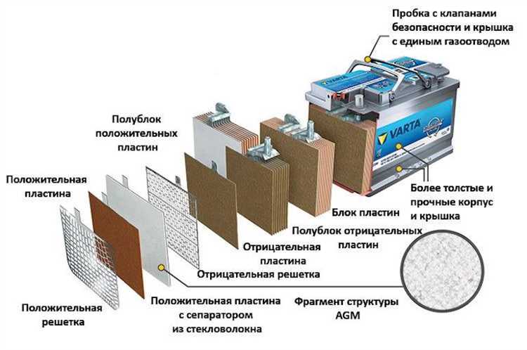 Преимущества и недостатки использования восстановленного AGM аккумулятора в автомобиле