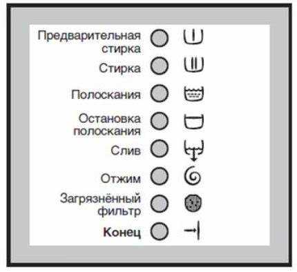 Подготовка инструментов для замены кнопки стиральной машины