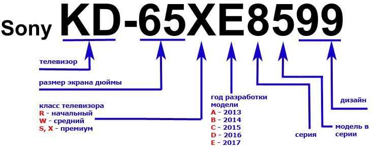 Как создать учетную запись Sony для регистрации телевизора