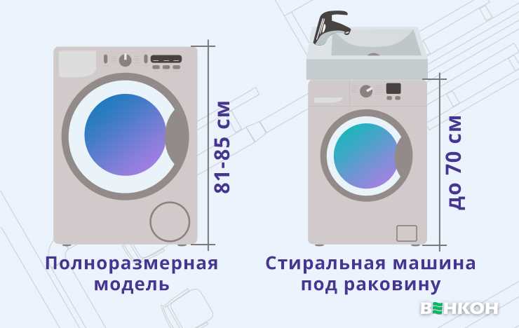Сколько места нужно для установки стиралки LG без крышки?