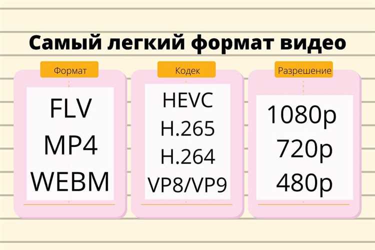 Как преобразовать видео в совместимый формат для LG TV