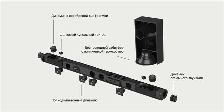 Как определить совместимость саундбара с телевизором LG через подключения