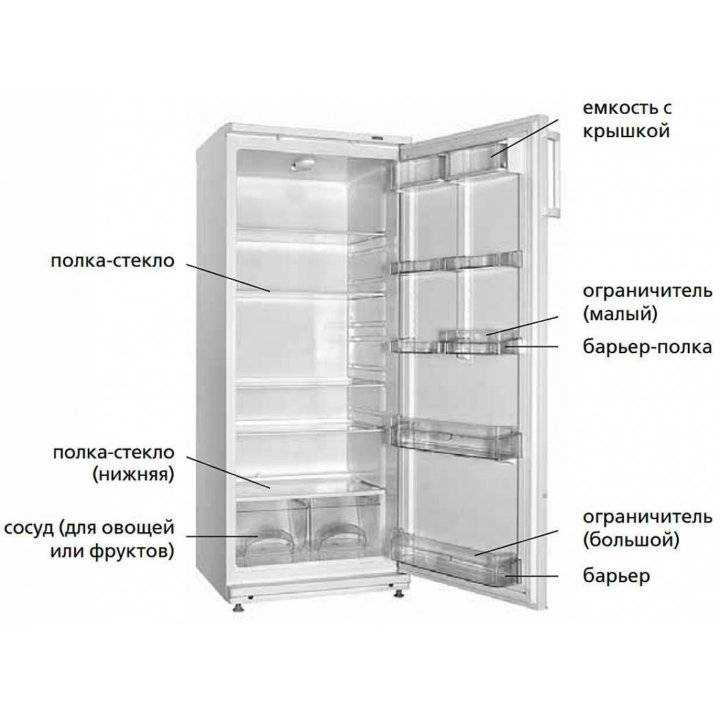 Холодильники LG оснащены системой Smart Inverter, которая регулирует компрессор в зависимости от температуры внутри устройства и внешней среды. Эта технология позволяет им быть более адаптивными к изменяющимся условиям. Однако, несмотря на это, большинство моделей LG имеет оптимальный диапазон работы от +16°C до +43°C, что ограничивает их применение в условиях, где температура может опускаться ниже 10°C или сильно колебаться.