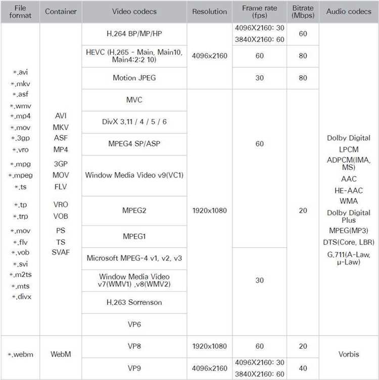 Какую файловую систему поддерживает телевизор lg